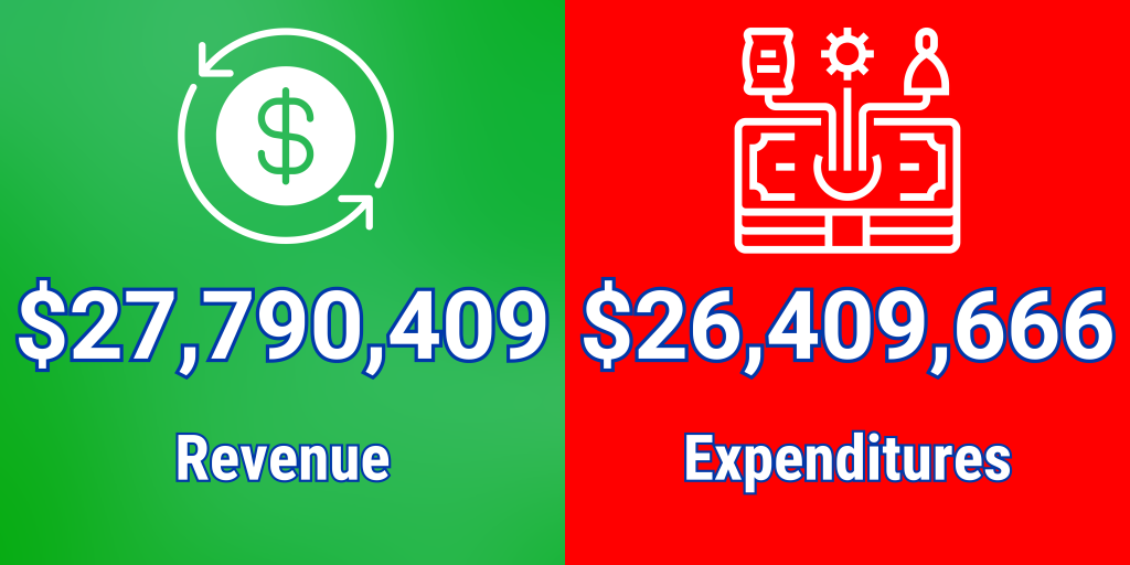 FY 23/24
