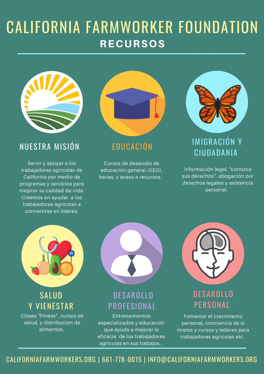 First 5 Riverside Riverside Family Resource Center | First 5 Riverside County, Riverside ...