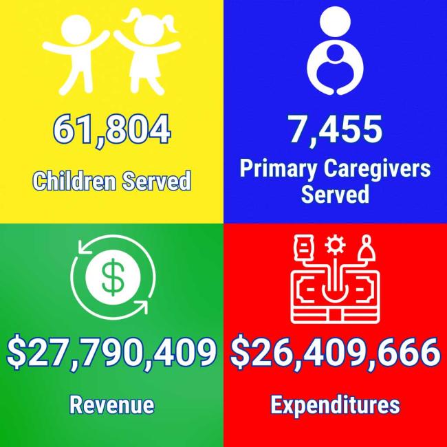 Budget